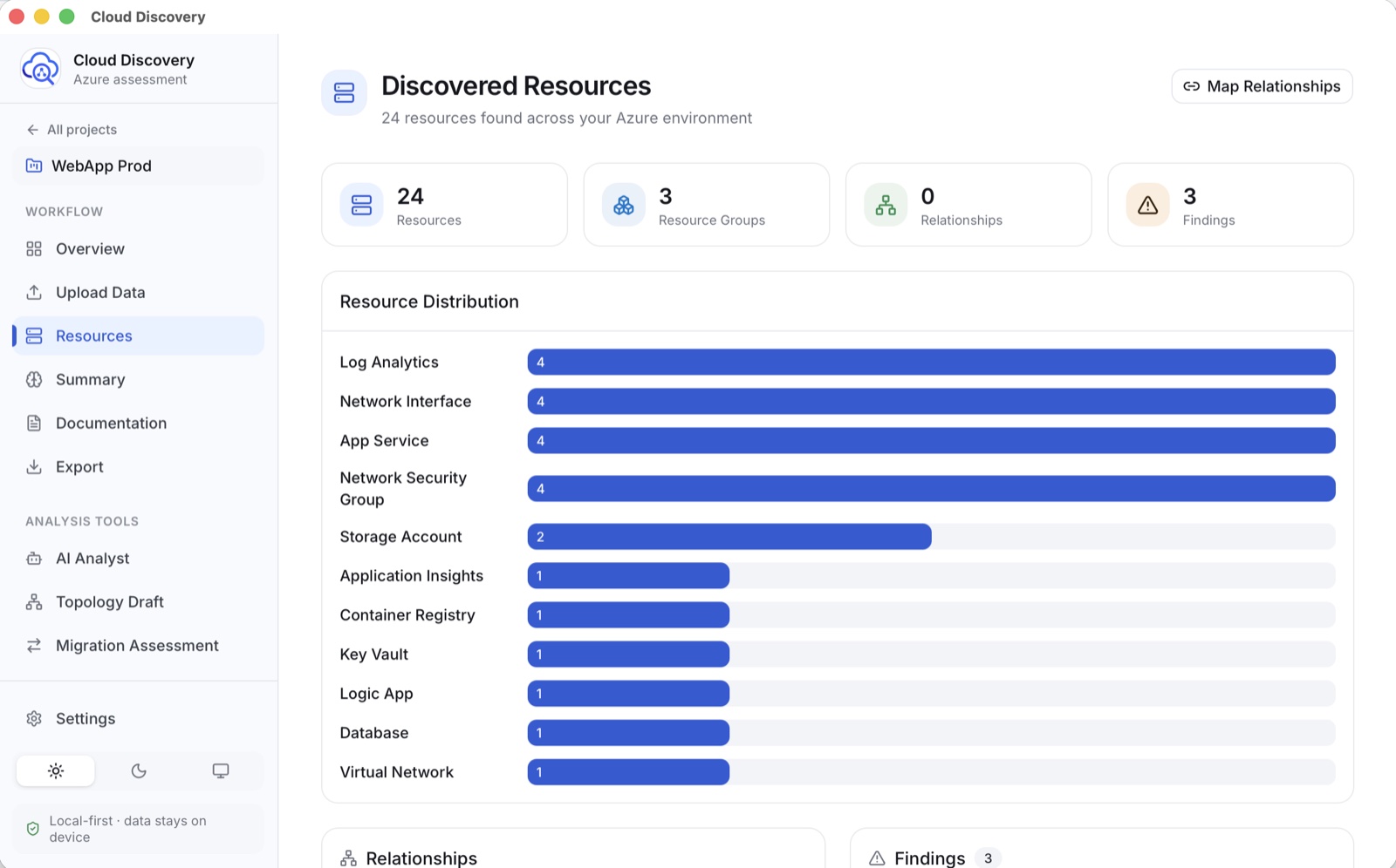 Resource inventory with 24 discovered Azure resources and distribution by type